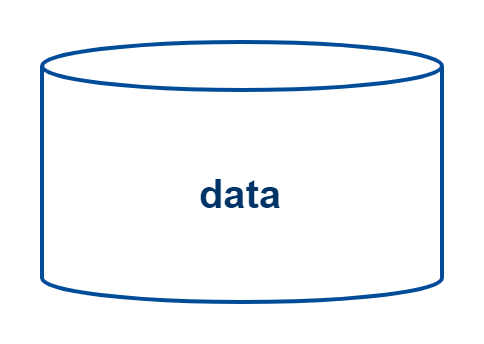 component data